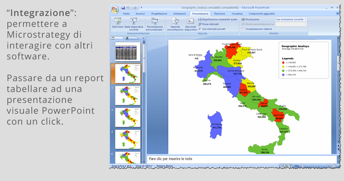Integrare - Far dialogare Microstrategy con altri software come Microsoft PowerPoint